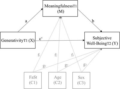Close Relationships: Functions, Forms and Processes (Frontiers of Social Psychology)
